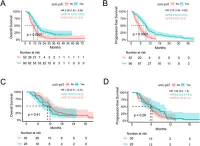 Anatomical classification of advanced biliary tract cancer predicts programmed cell death protein 1 blockade efficacy